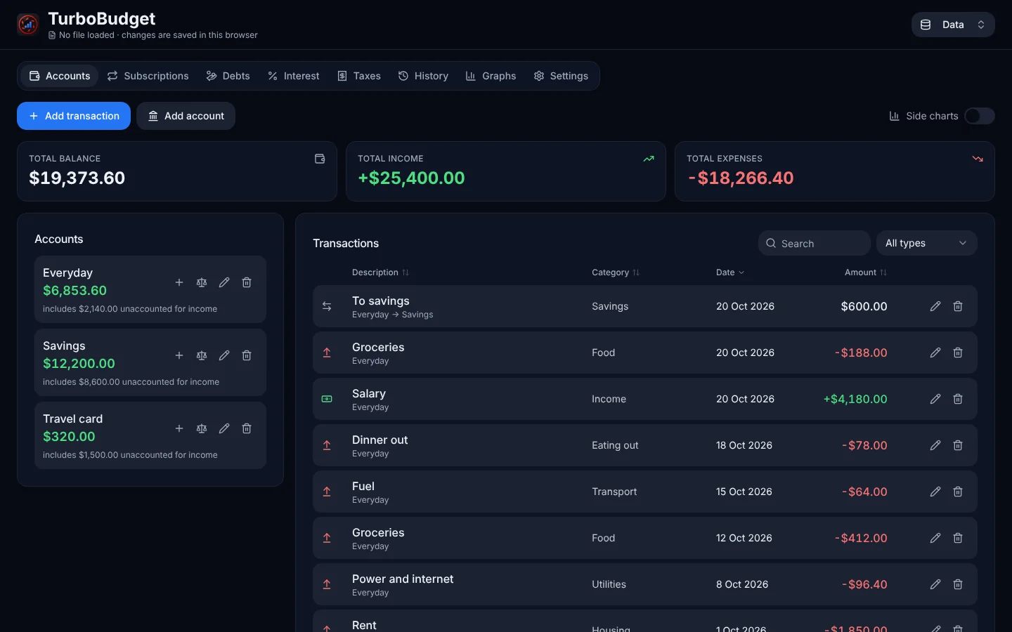 Accounts and recent transactions.